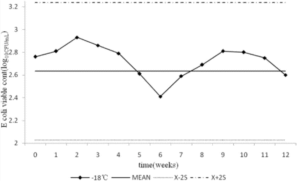 Sample for verifying capacity of escherichia coli in medicine and preparation method thereof