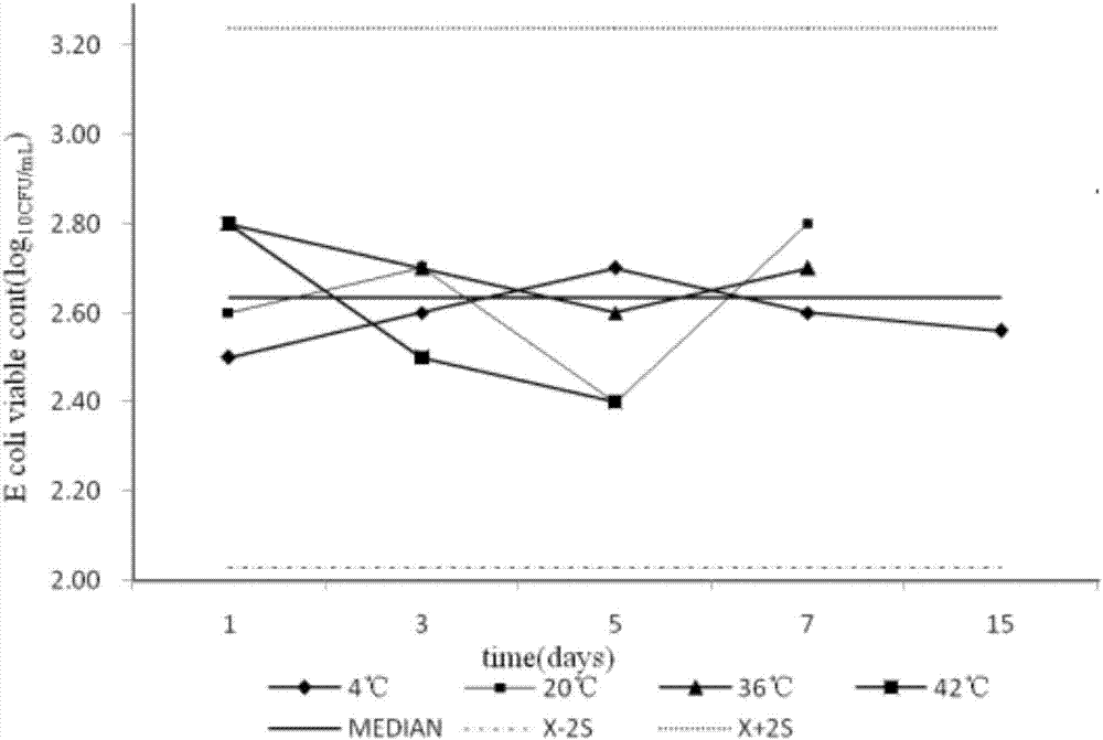 Sample for verifying capacity of escherichia coli in medicine and preparation method thereof