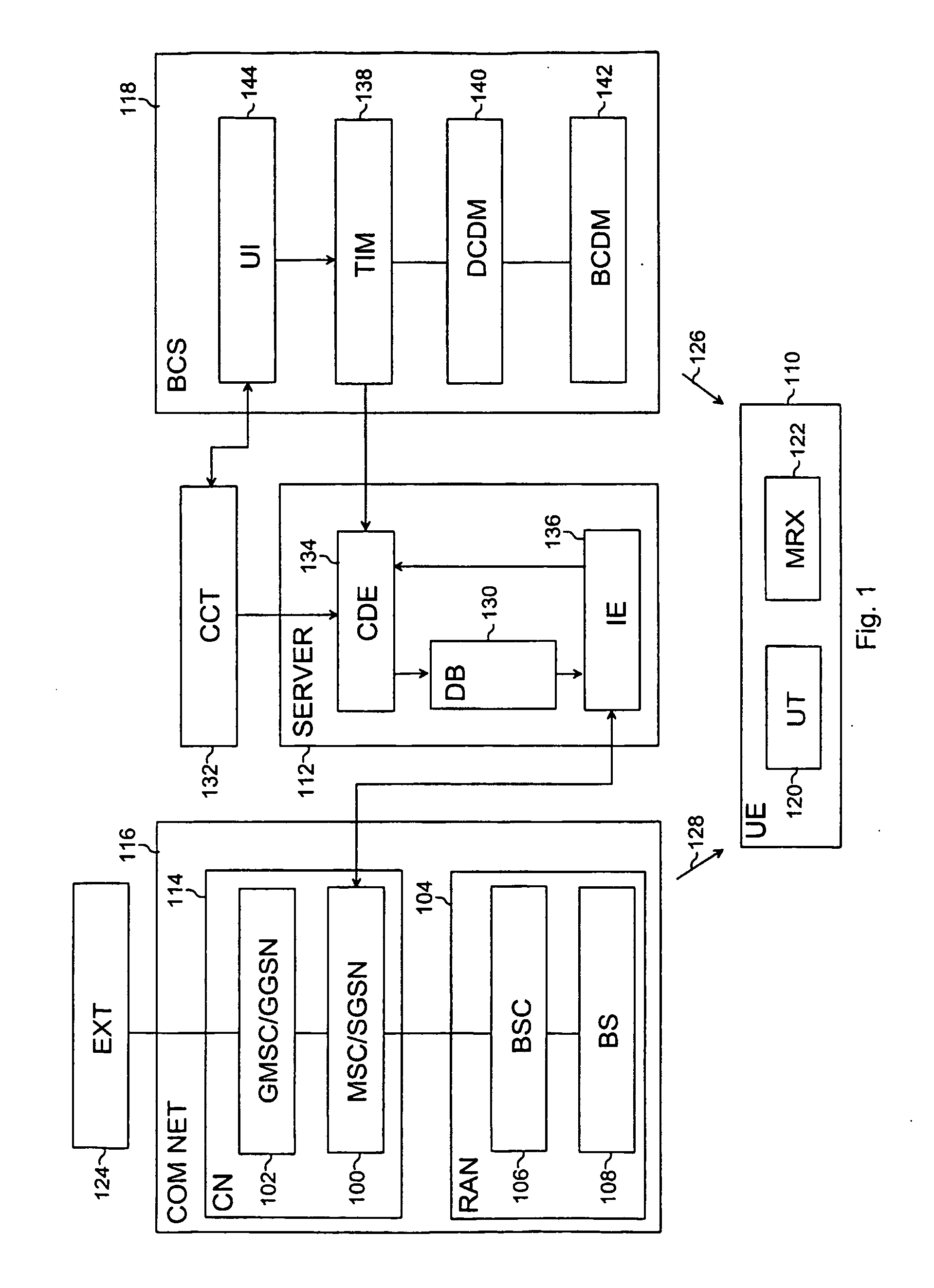 Method of providing service for user equipment and system