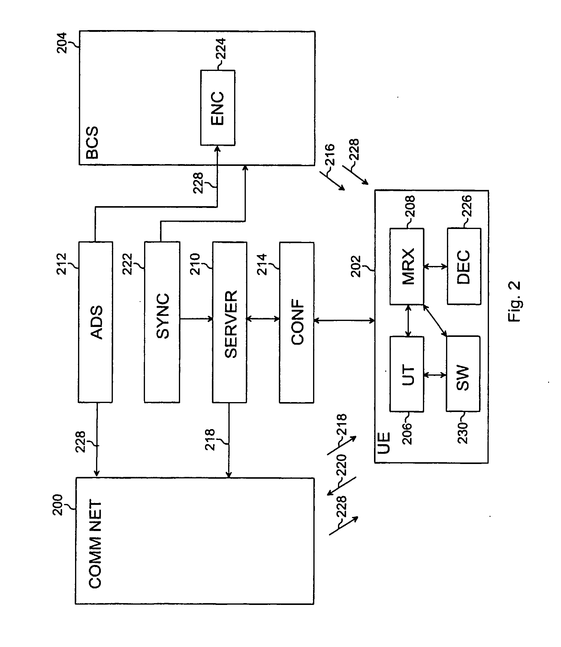 Method of providing service for user equipment and system