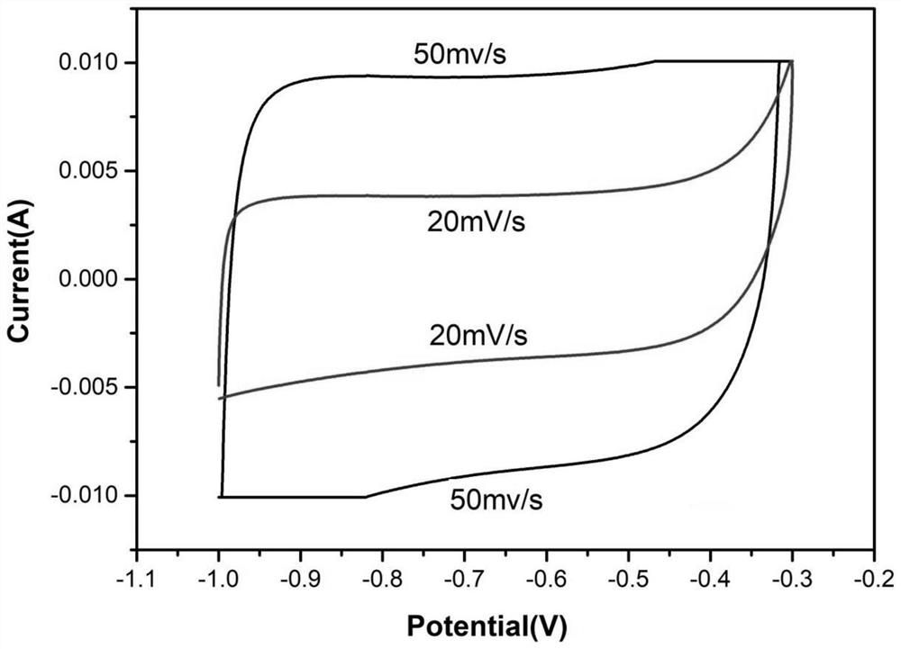 Method for preparing two-dimensional material Ti3C2 by taking Ti3SiC2 as precursor