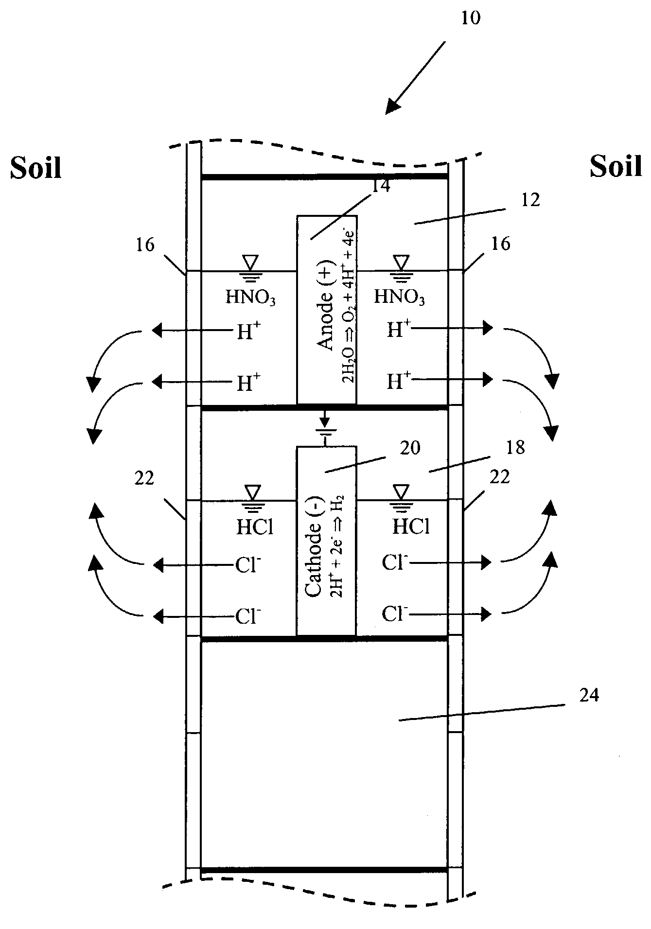 Electrokinetic methods and apparatus for collection of ionic contaminants