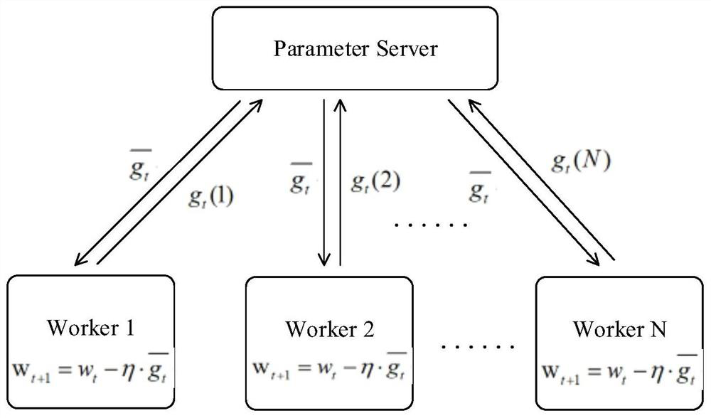 A Federated Learning Adaptive Gradient Quantization Method