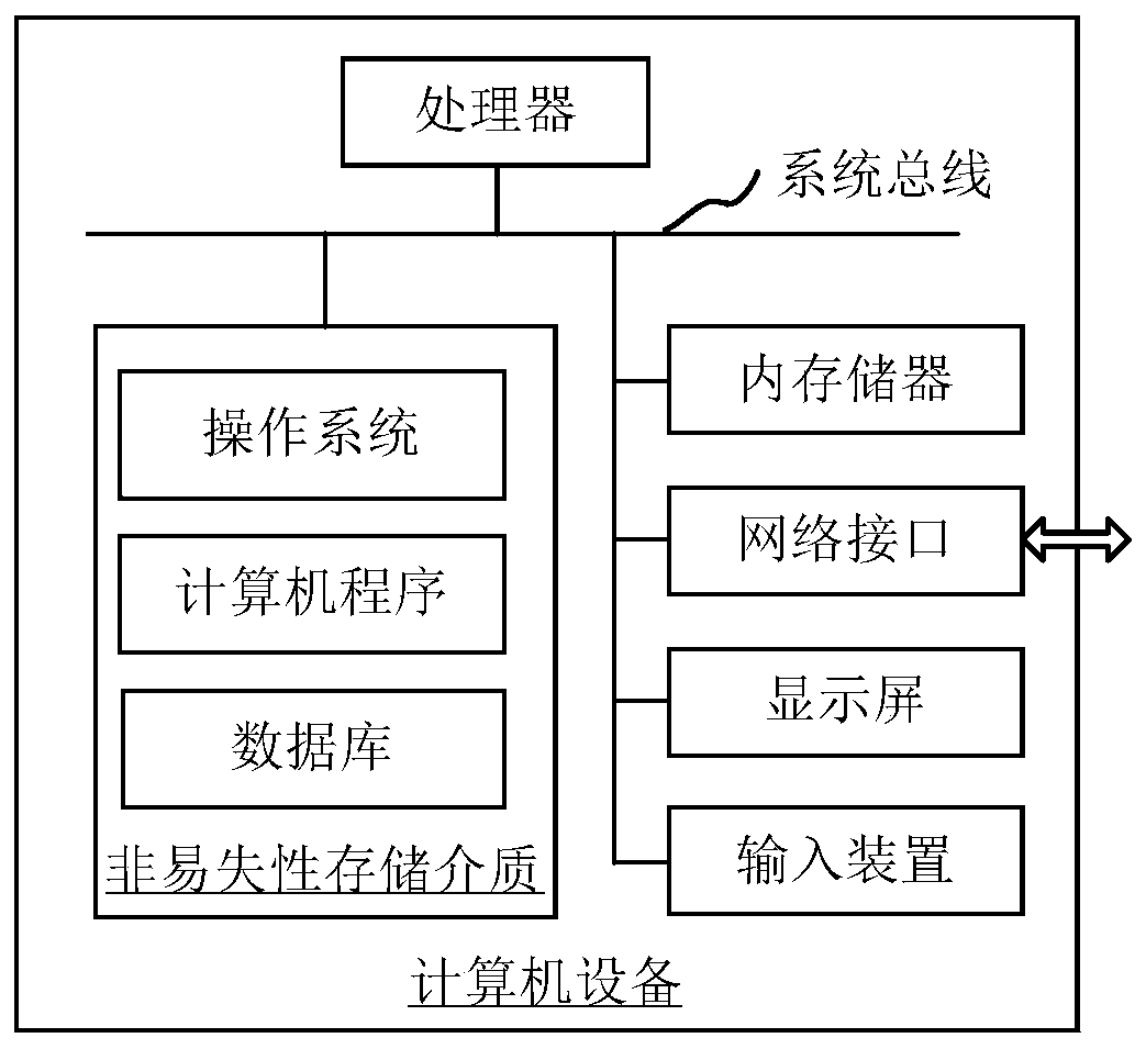 Deep learning model building method and device, equipment and storage medium