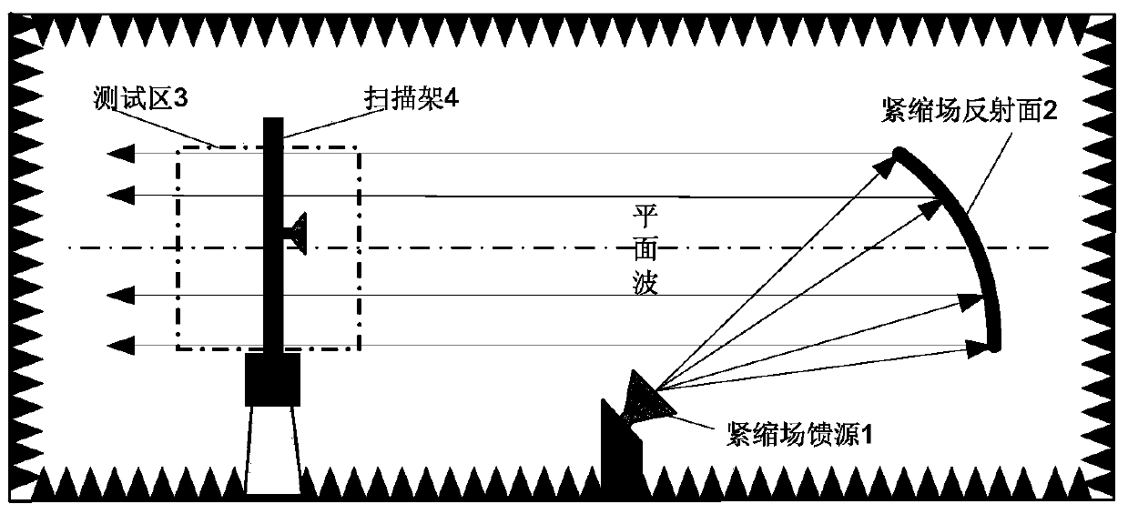 A Laser Compensation Method for Compressed Field Plane Wave High Frequency Detection Phase Line Detection