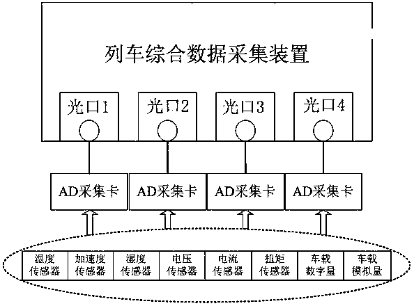 Integrated data collector and data consistency verification and test method thereof