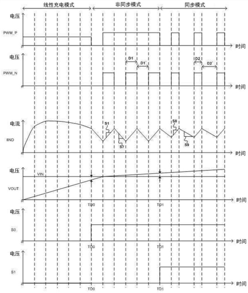 Soft start device and method for DC-DC converter