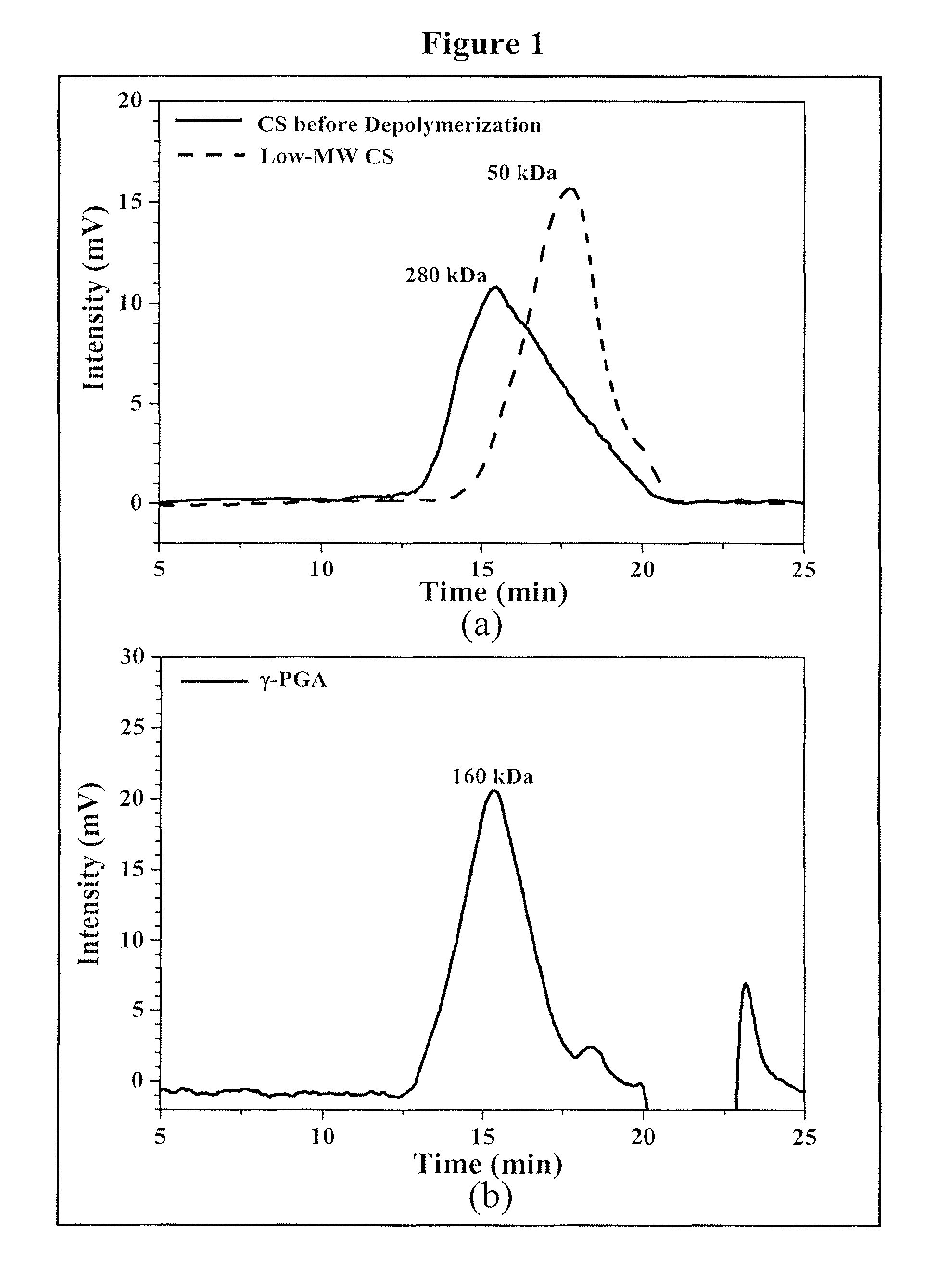 Pharmaceutical composition of nanoparticles