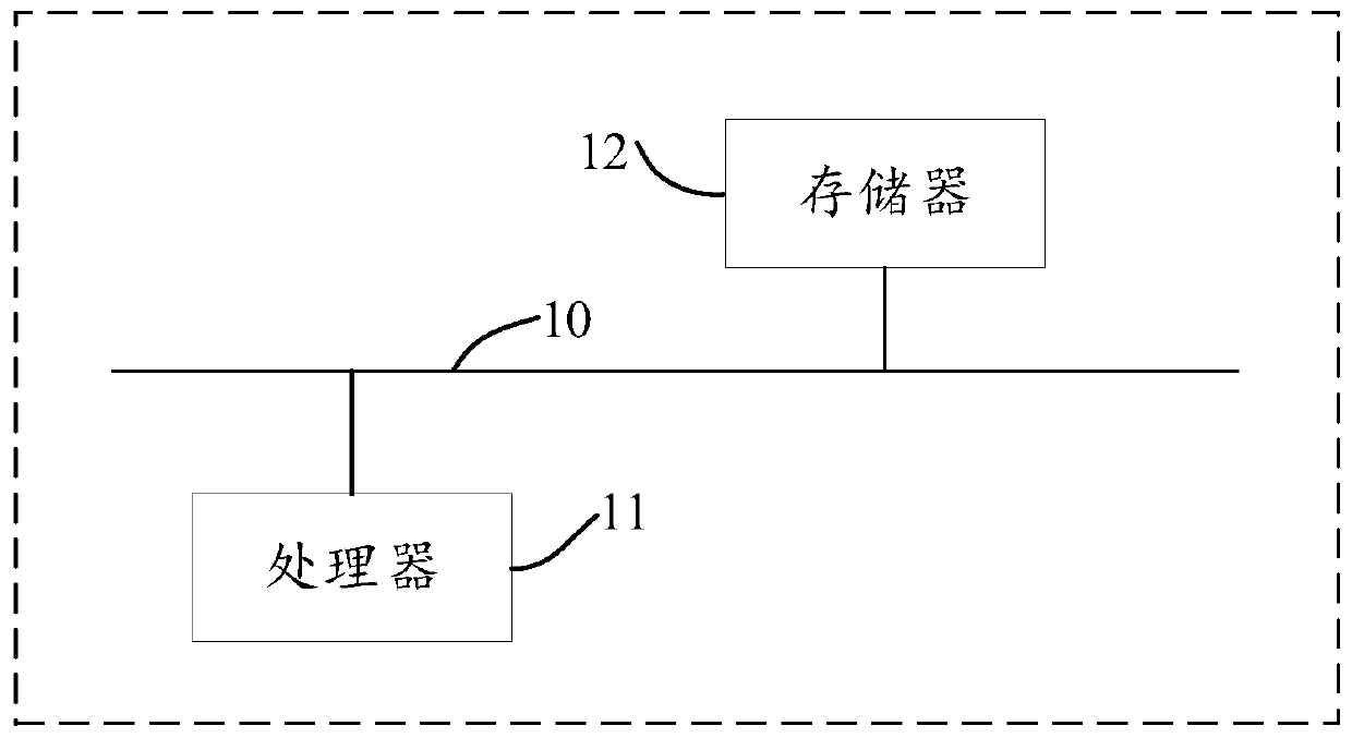 Data query result generation method and device, electronic equipment and storage medium