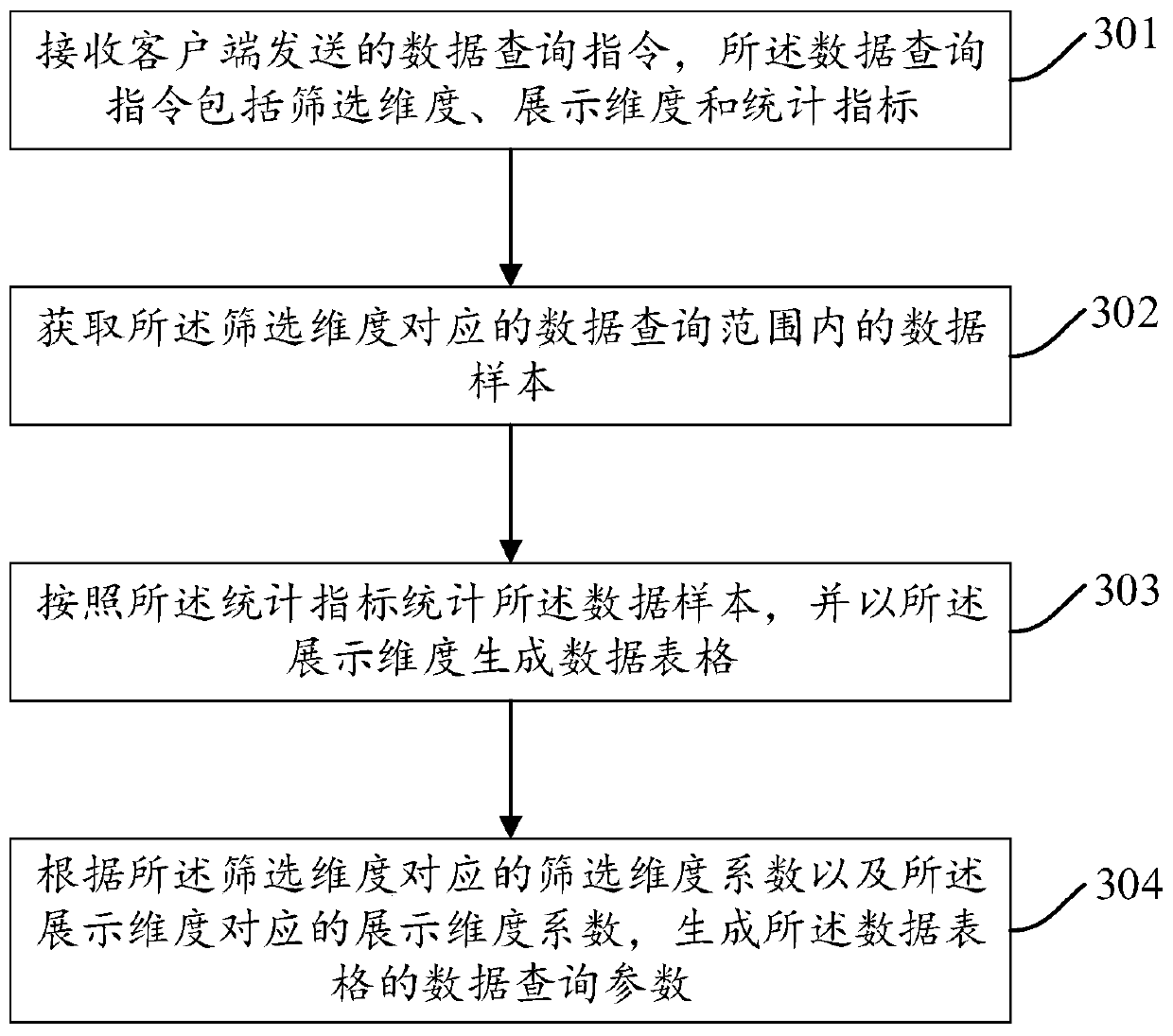 Data query result generation method and device, electronic equipment and storage medium
