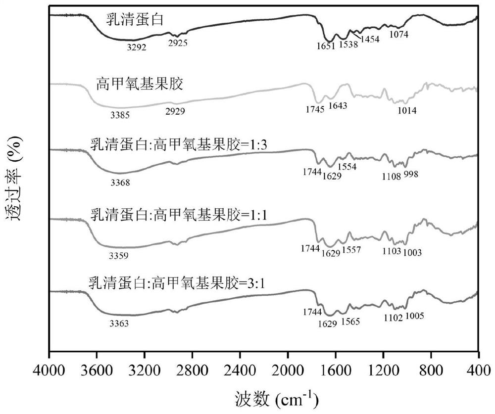 Zero-order release quaternary compound of arbutin and coumaric acid, its preparation method and application