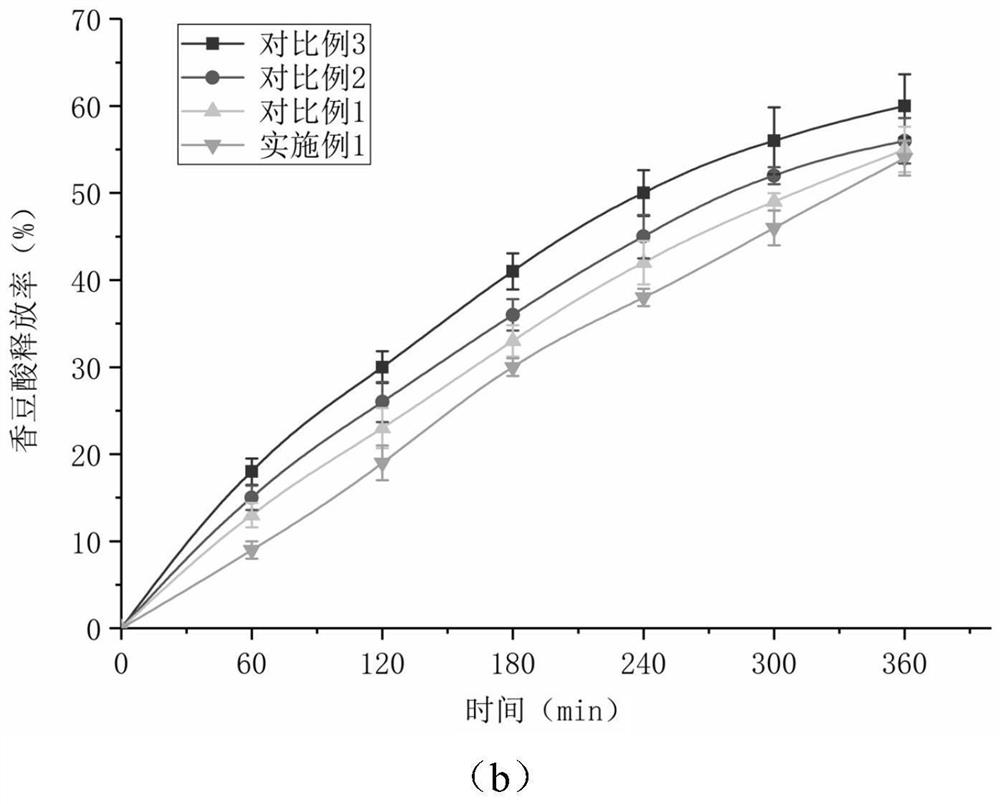 Zero-order release quaternary compound of arbutin and coumaric acid, its preparation method and application