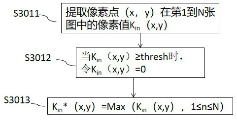 A method and device for on-line measurement of three-dimensional shape of icing