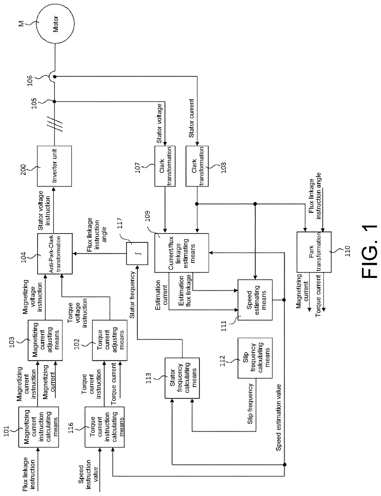 Control device and control method for induction motor