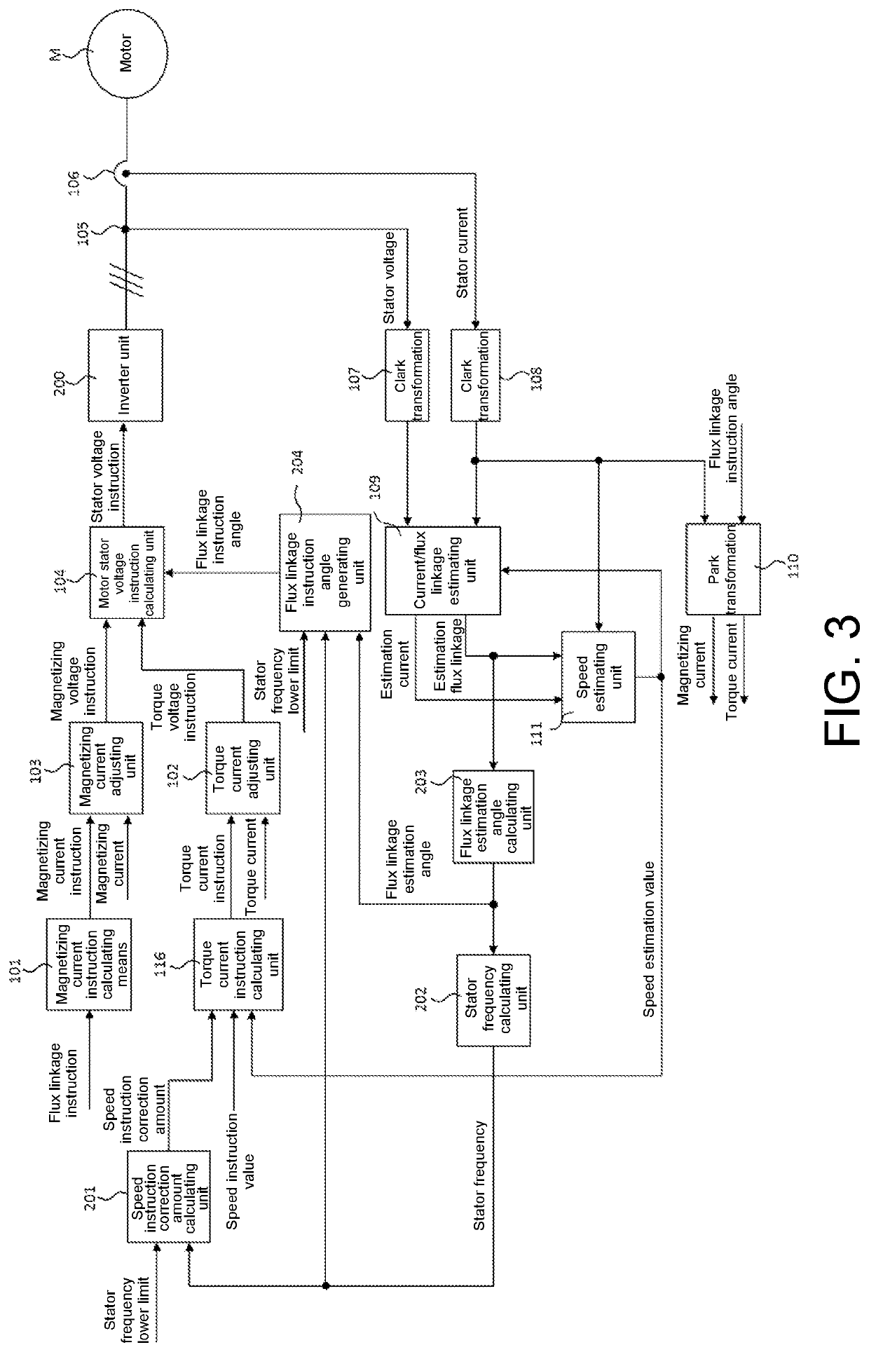 Control device and control method for induction motor