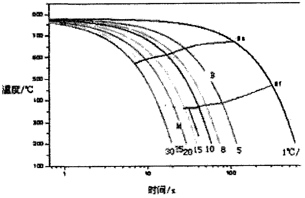Production method for rapidly cooling medium plate after rolling