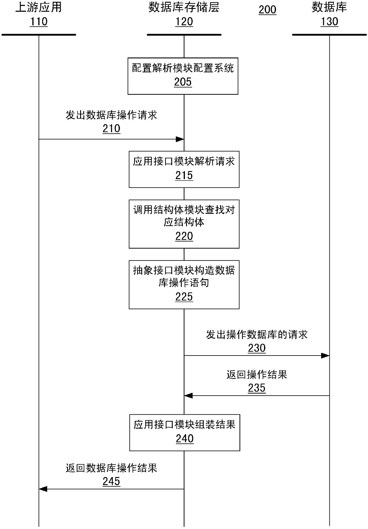 Method for accessing database by means of database storage layer used in instant communication system