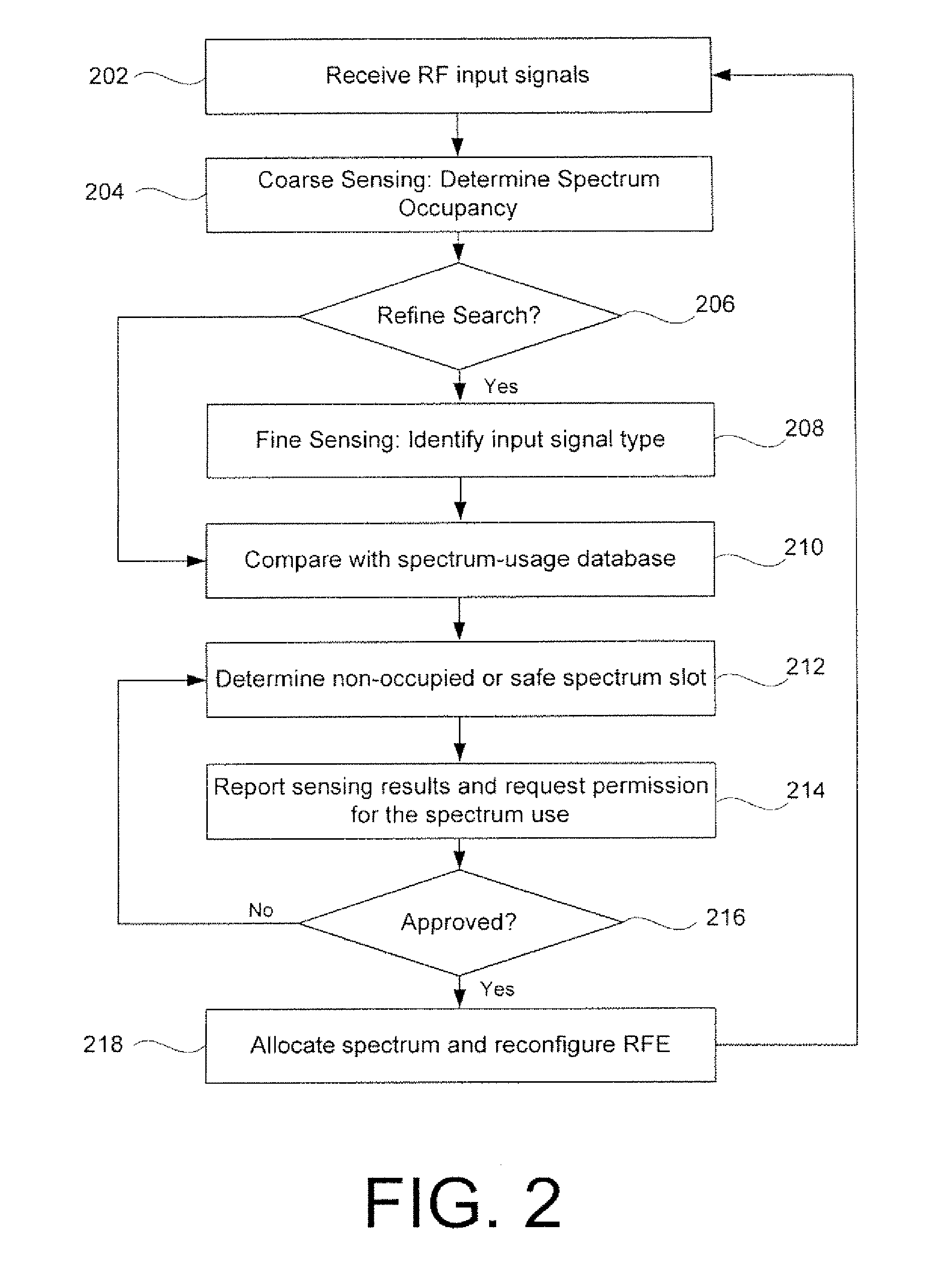 Systems, Methods, and Apparatuses for Coarse-Sensing Modules