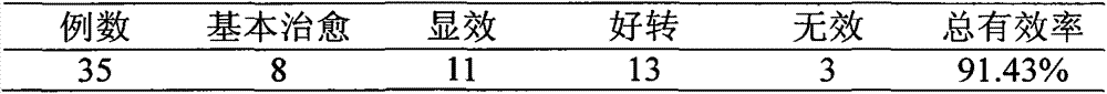 A kind of pharmaceutical composition for treating chloasma and preparation method thereof