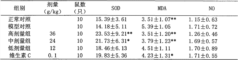 A kind of pharmaceutical composition for treating chloasma and preparation method thereof