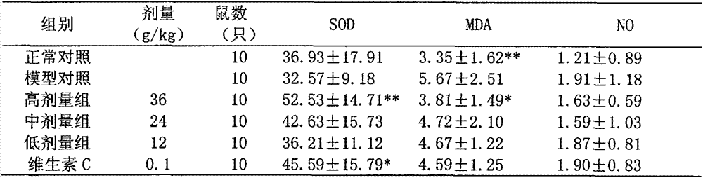 A kind of pharmaceutical composition for treating chloasma and preparation method thereof