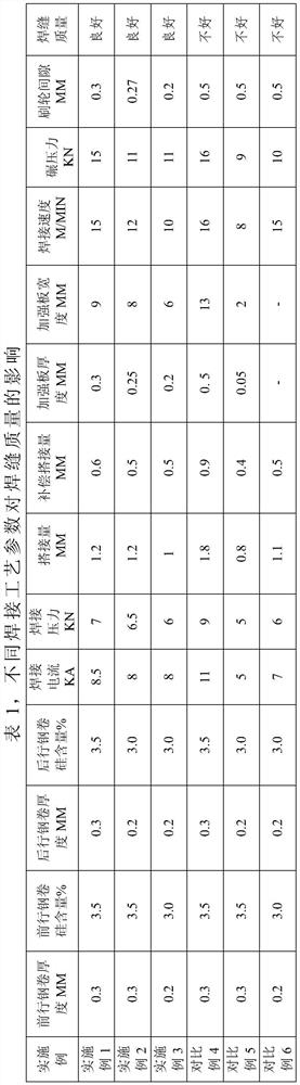 Narrow lap joint rolling seam welding method for high-silicon thin-specification oriented silicon steel