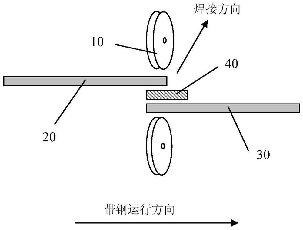 Narrow lap joint rolling seam welding method for high-silicon thin-specification oriented silicon steel