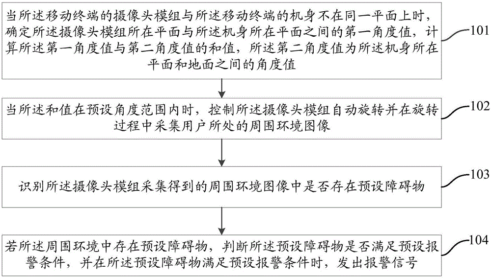 Alarming method based on rotary camera, and mobile terminal