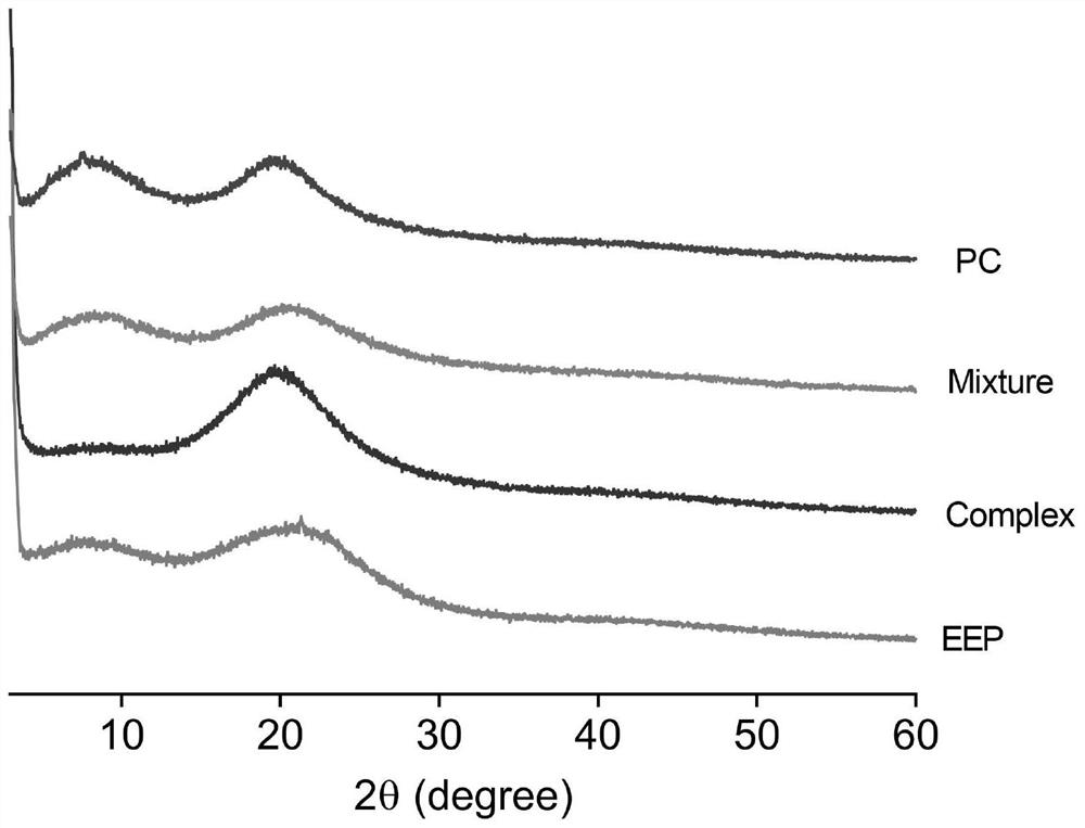 Submicron emulsion of propolis phospholipid complex and preparation method of submicron emulsion