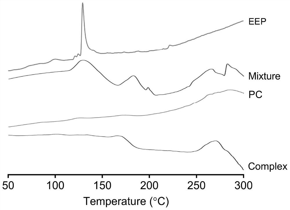 Submicron emulsion of propolis phospholipid complex and preparation method of submicron emulsion