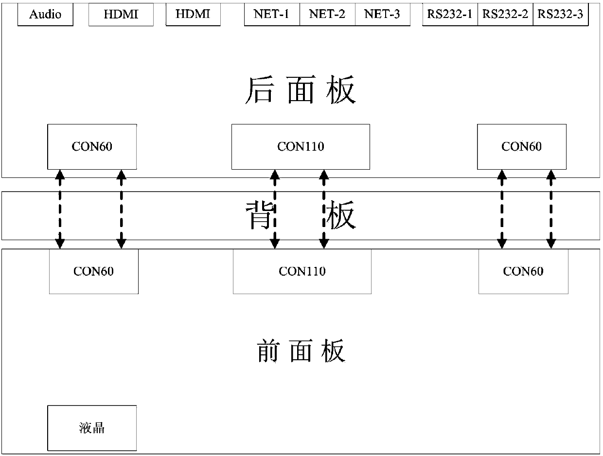 Embedded multi-picture monitoring method and device