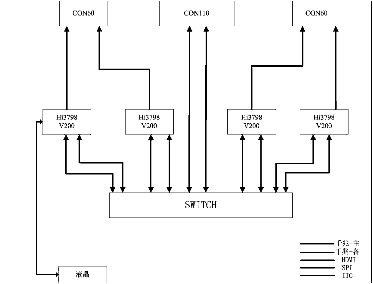 Embedded multi-picture monitoring method and device