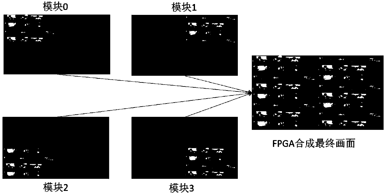 Embedded multi-picture monitoring method and device