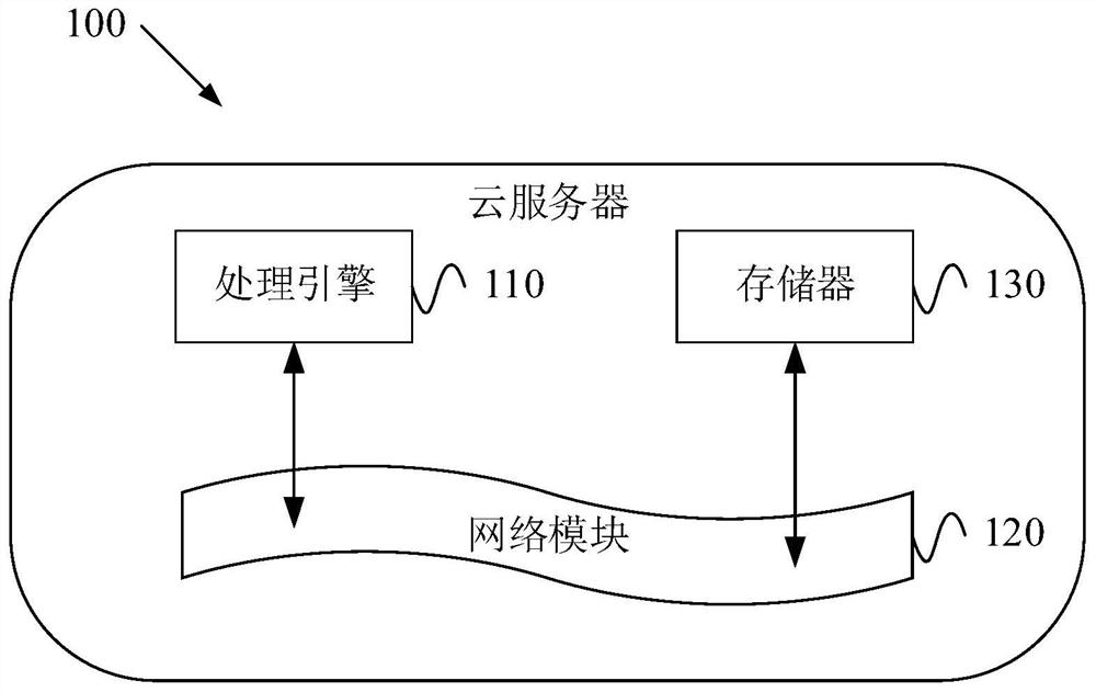 Service resource sharing method based on cloud computing and digital upgrading and cloud server