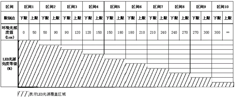 Control method, apparatus, and system of rail vehicle lighting system and rail vehicle