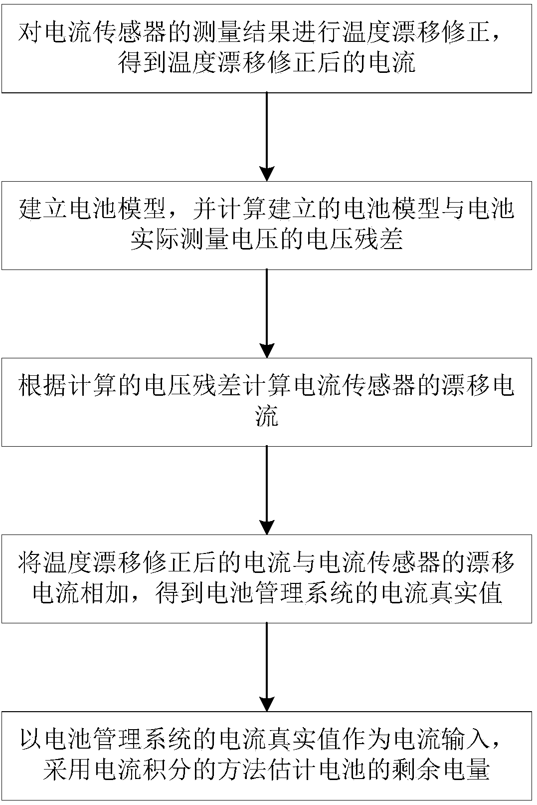 Current drift correction method, system and device for battery management system