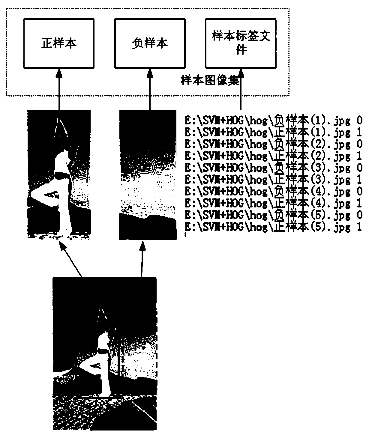 Foreground automatic extraction method based on multi-view fusion