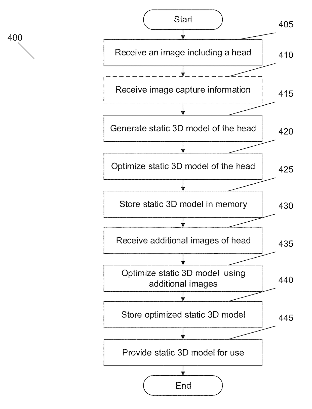 Systems and Methods for Generating Computer Ready Animation Models of a Human Head from Captured Data Images
