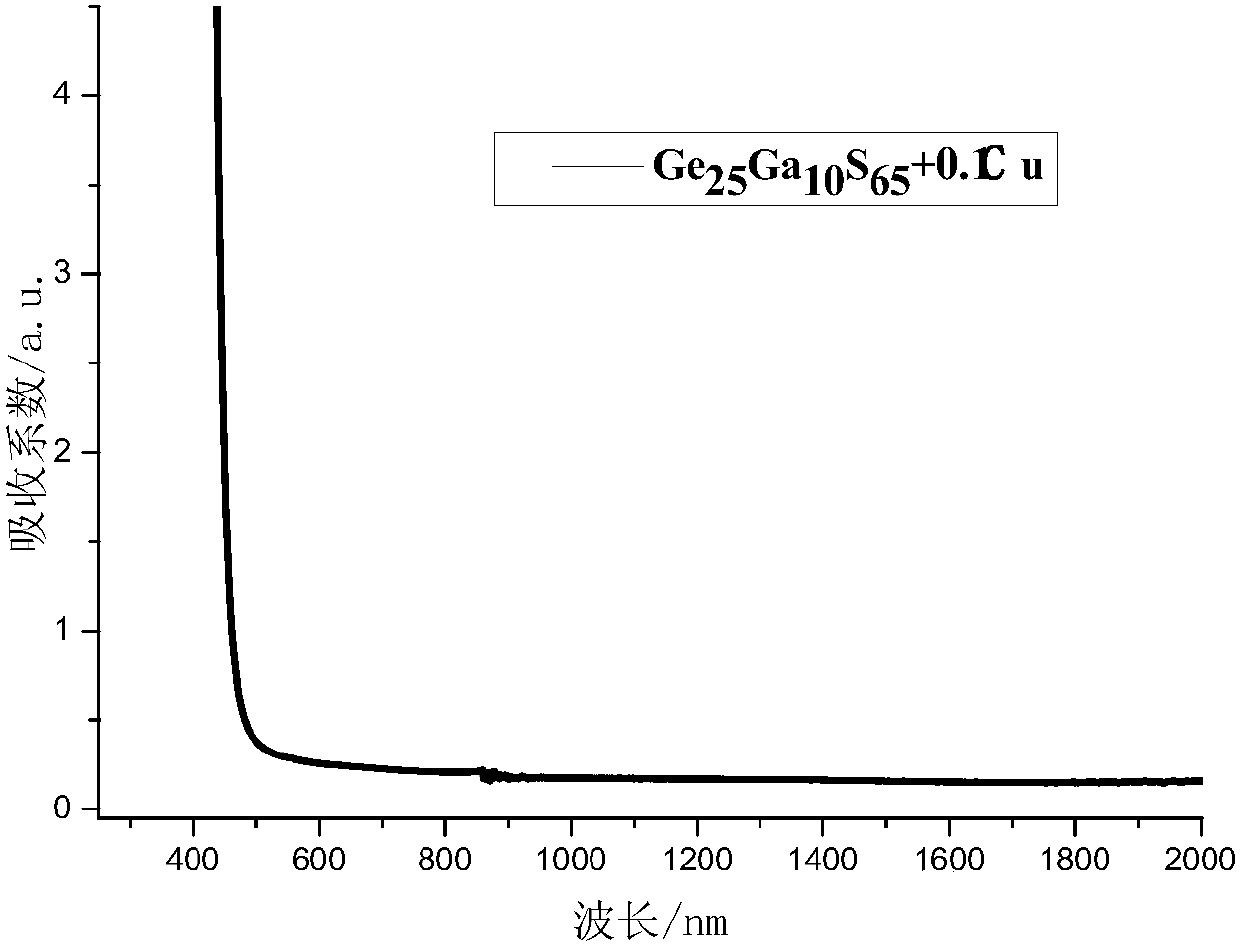 Copper-doped Ge‑Ga‑S chalcogenide glass and method for preparing same