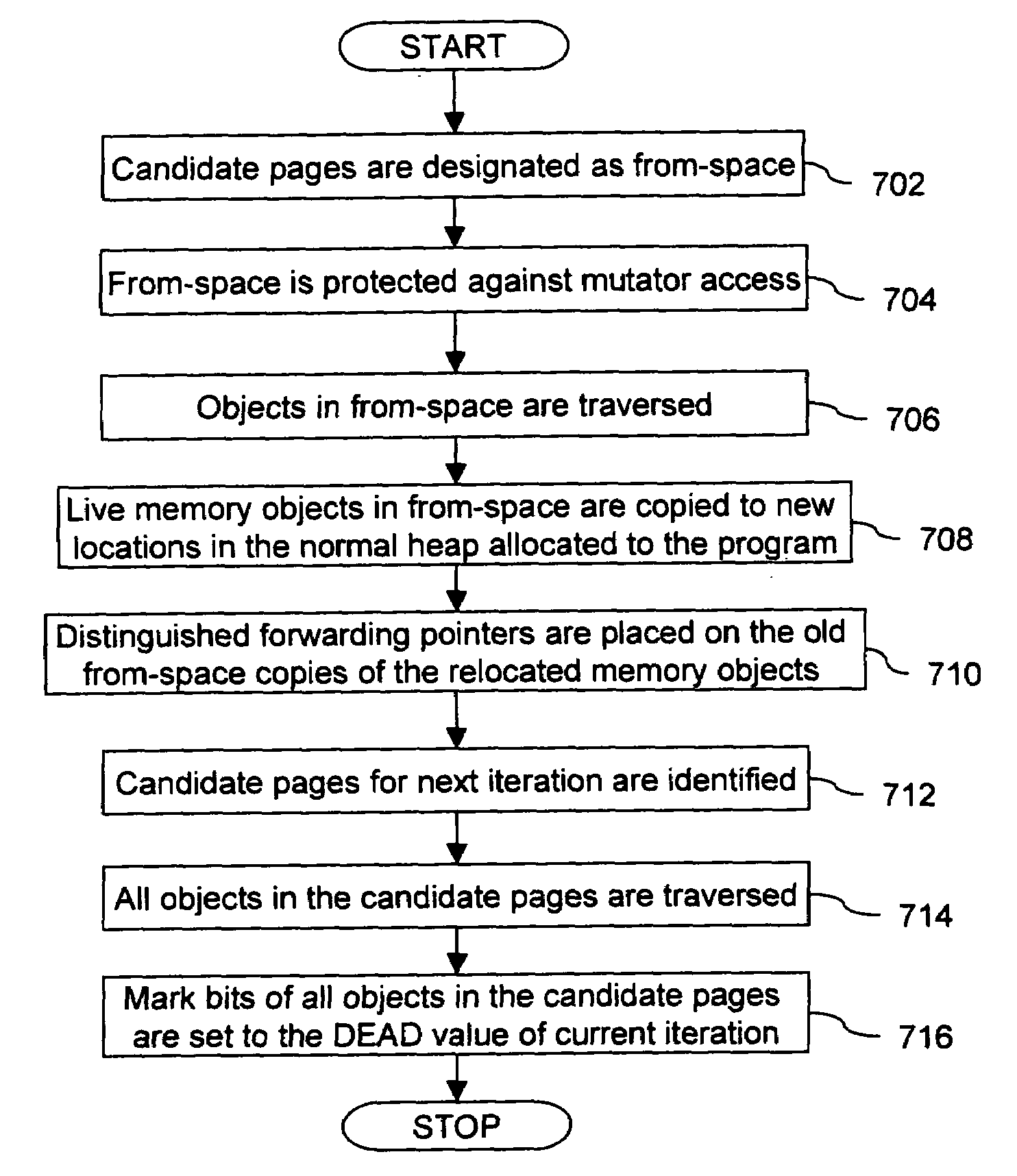 System and method for concurrent compacting self pacing garbage collection using loaded value and access barriers