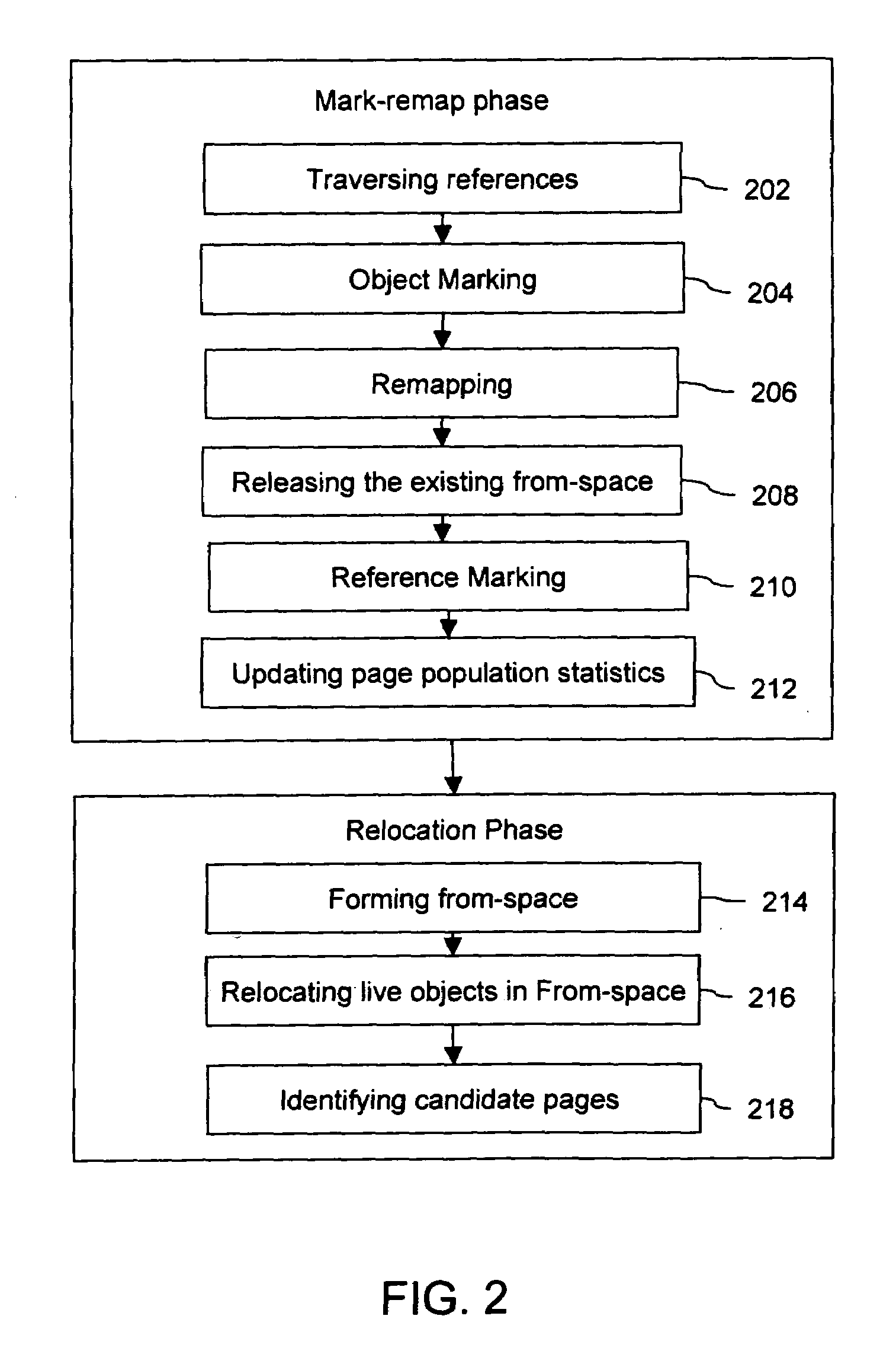 System and method for concurrent compacting self pacing garbage collection using loaded value and access barriers