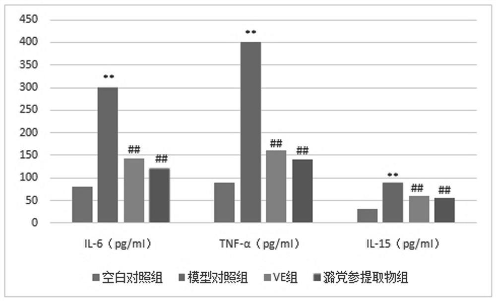 A kind of spleen-invigorating and probiotic health-care tea containing traditional Chinese medicine Ludangshen and its preparation method