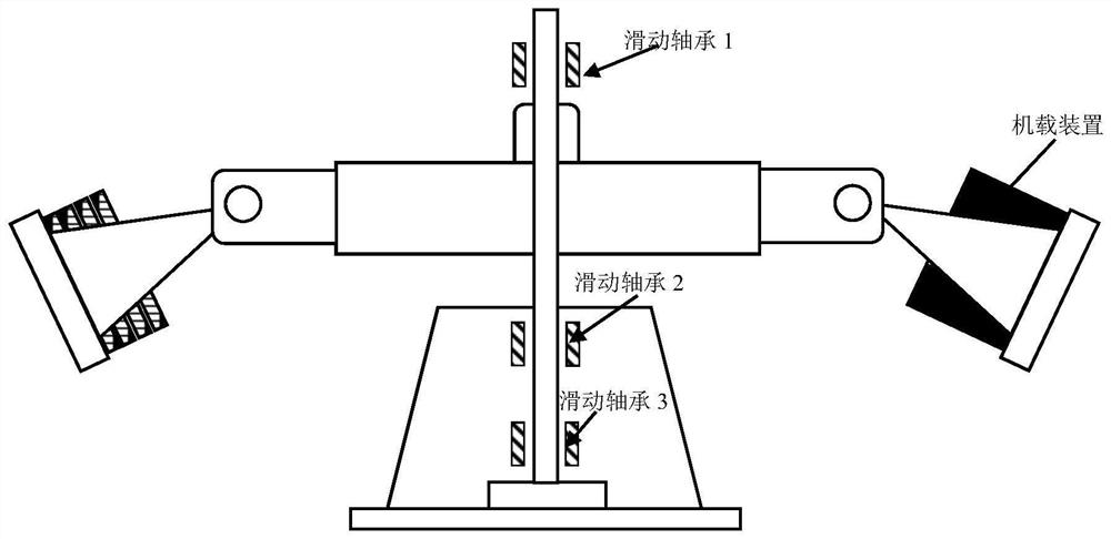 Method for designing sliding bearing of supergravity centrifugal machine based on vibration control