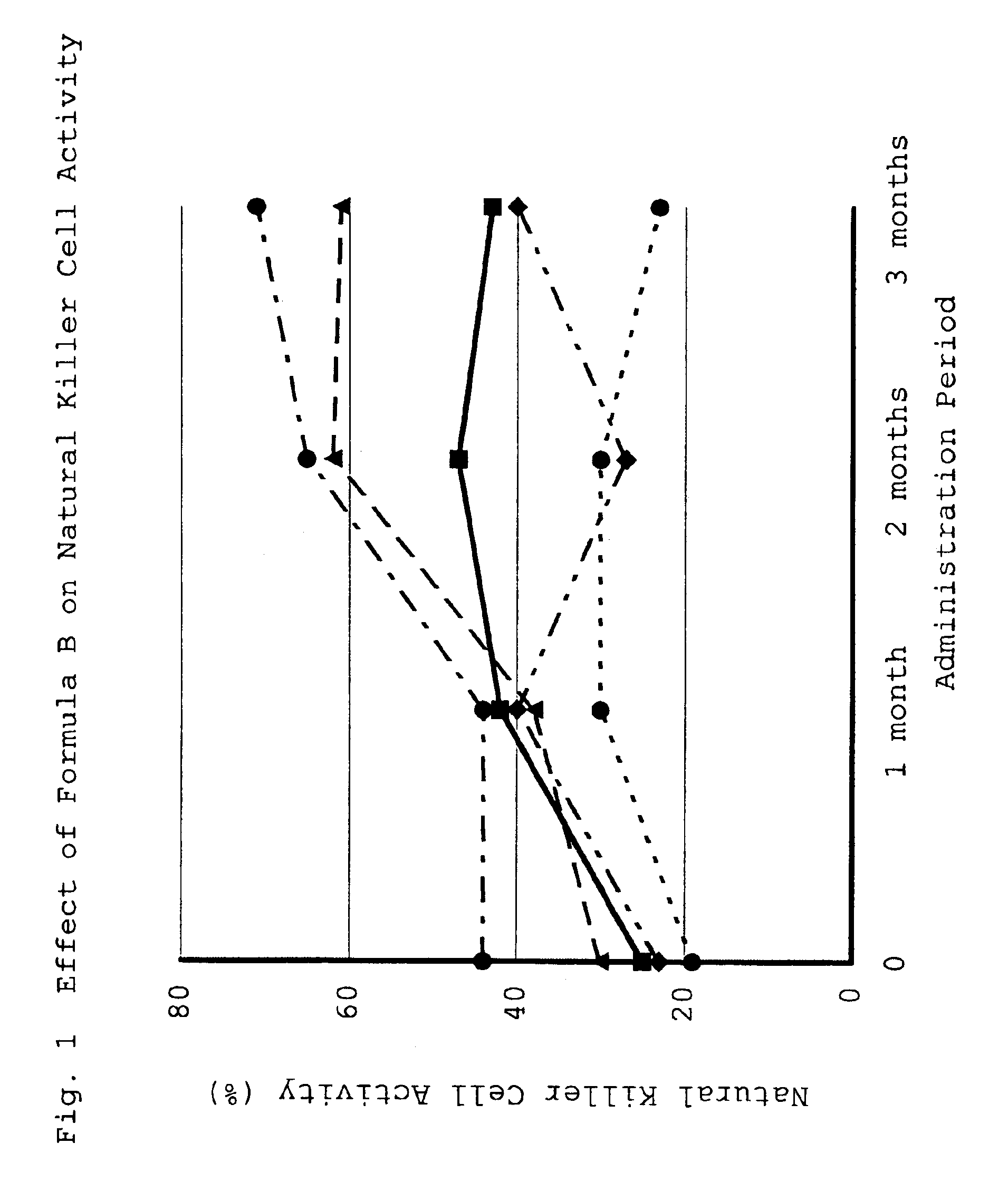 Composition having physiological activity and production method thereof