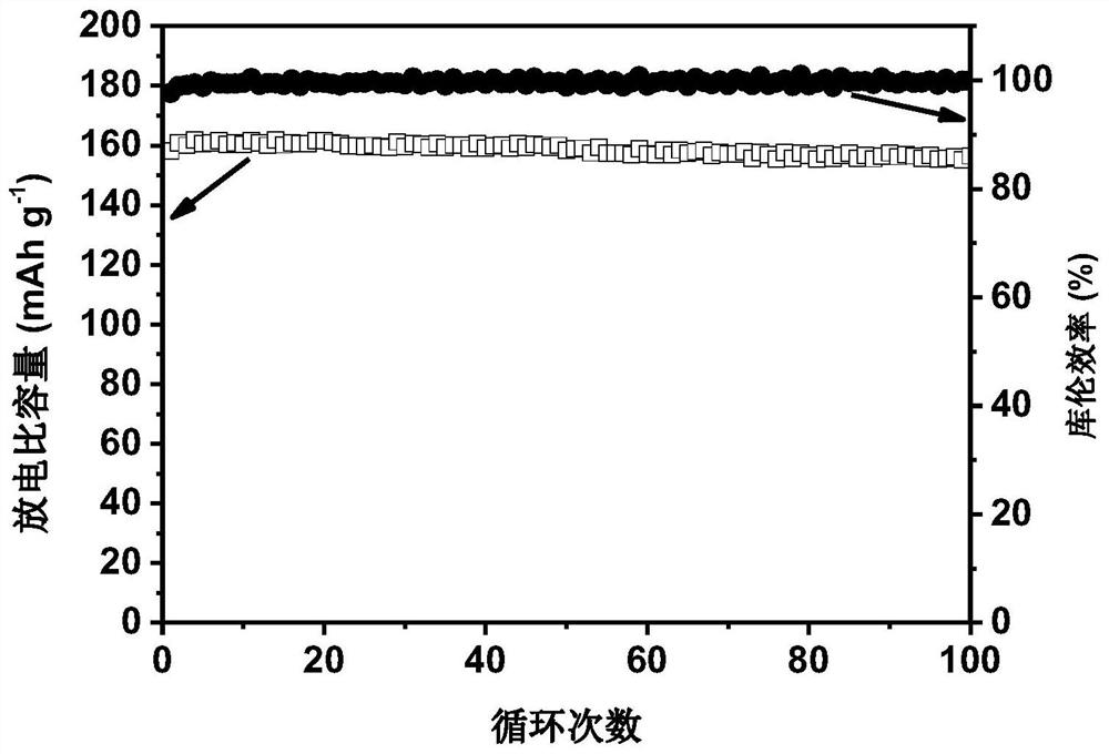 A kind of all-solid composite electrolyte and its preparation method and application