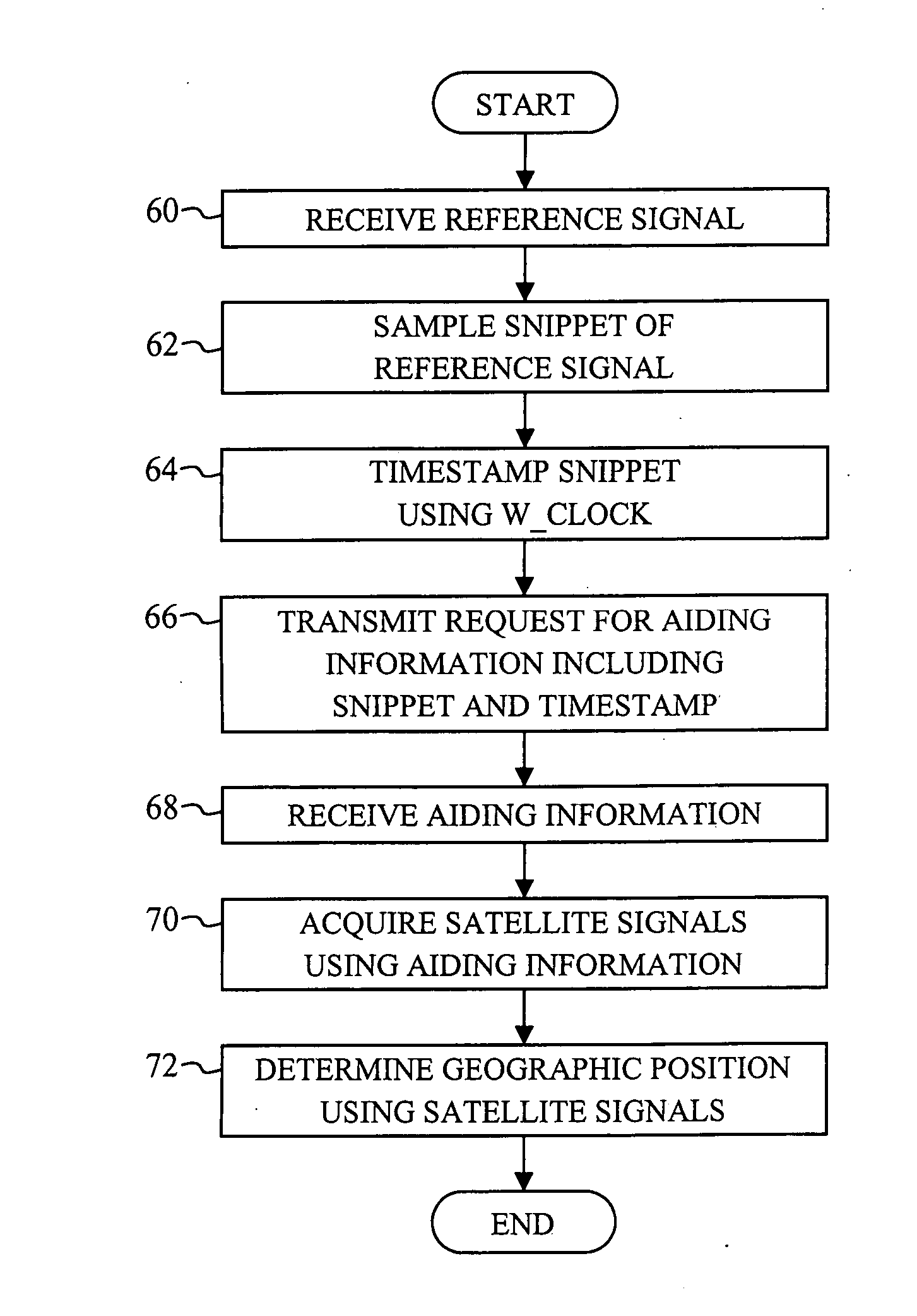 Time acquisition in a wireless position determination system