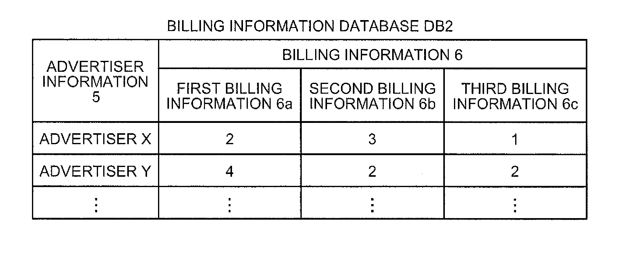 Information distribution device and information distribution method