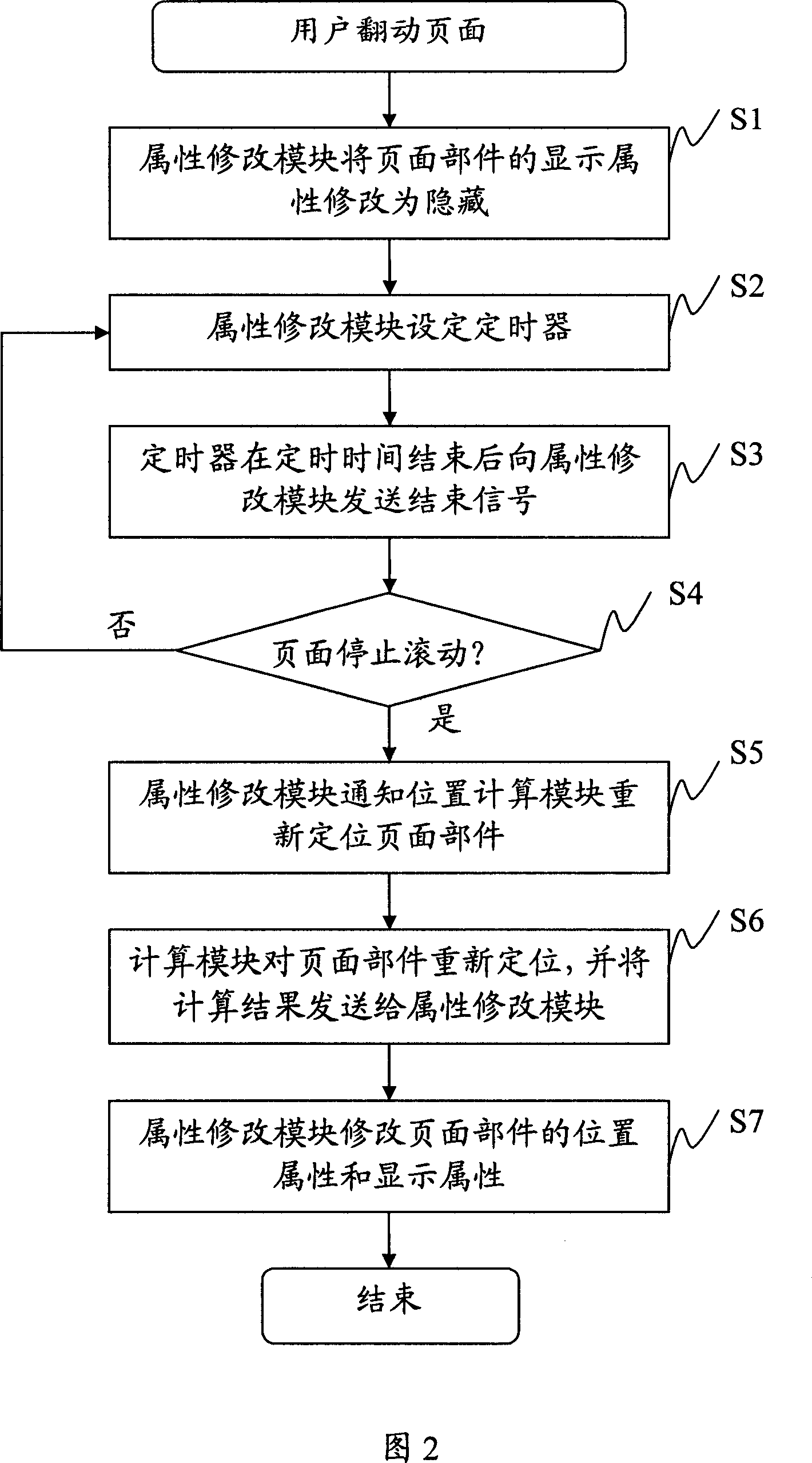 Web page unit dissolving device and method