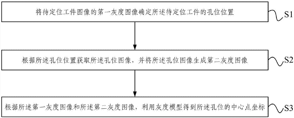 Method and system for positioning welding point