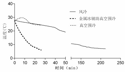 A method of accelerating the precooling rate in the vacuum precooling process of bayberry